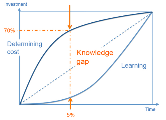 2016-04-18-1460965278-2689409-knowledgegap.jpg