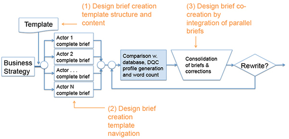 2016-04-18-1460965390-320199-inspirationaldesignbriefingprocess.jpg