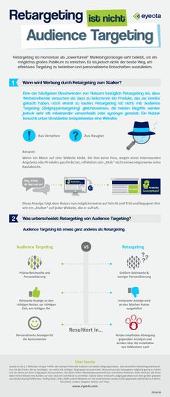 2016-04-18-1460967985-4222154-Eyeota_Infografik_RetargetingistnichtAudienceTargetingpage001.jpg