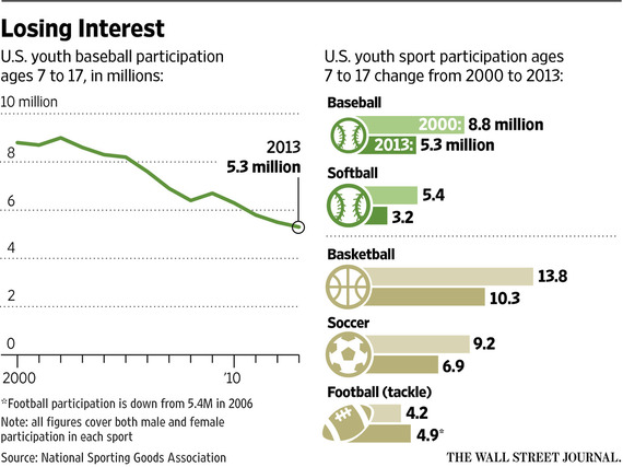 Soccer's Growth In U.S. Has International Legends Buzzing