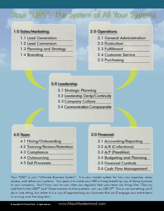 A Secret 4-Step Process to Systematize Your Business Starting in as ...