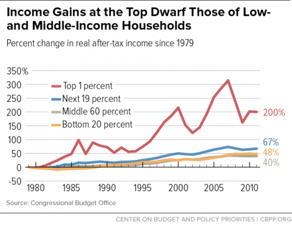 2016-04-22-1461349836-5630531-inequality.png