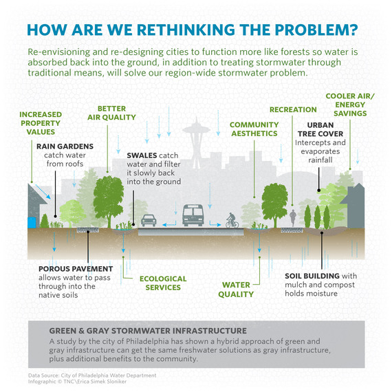 2016-04-25-1461583041-8598588-GreenInfrastructureSummit_Infographic_20160401_Artboard5.jpg