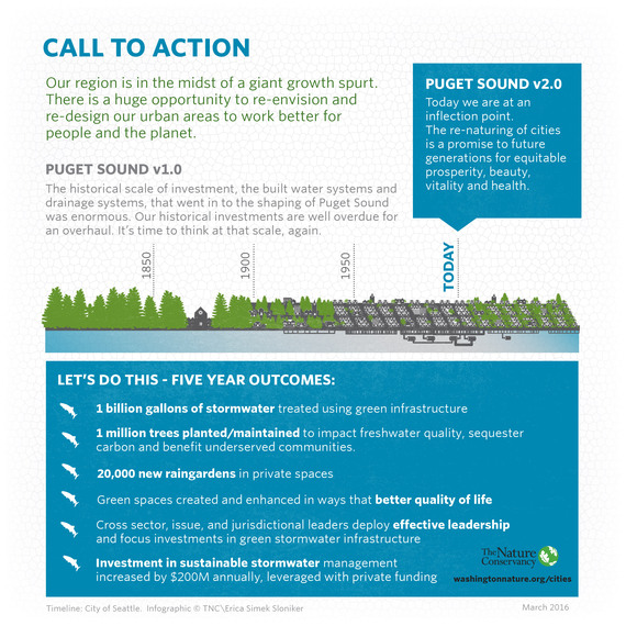 2016-04-25-1461583182-7507895-GreenInfrastructureSummit_Infographic_20160401_Artboard8.jpg