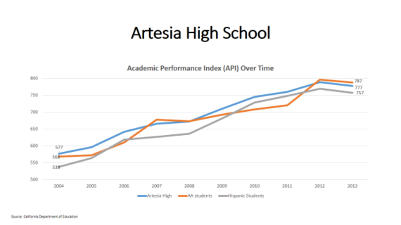 2016-04-26-1461682489-2958170-Artesia_Metrics.png