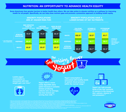 2016-04-26-1461707725-6010505-HealthEquity_Infographic_FullSize_final.jpg