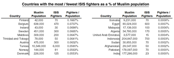 2016-04-26-1461710833-5242966-mostfewestisisfighters.png