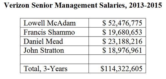 are-the-salaries-of-verizon-s-executives-being-charged-to-low-income