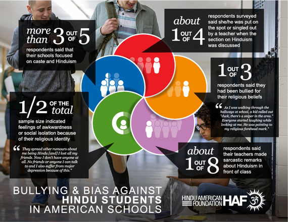 2016-05-04-1462375340-4708695-HAF_Bullying_Infographic_all.png