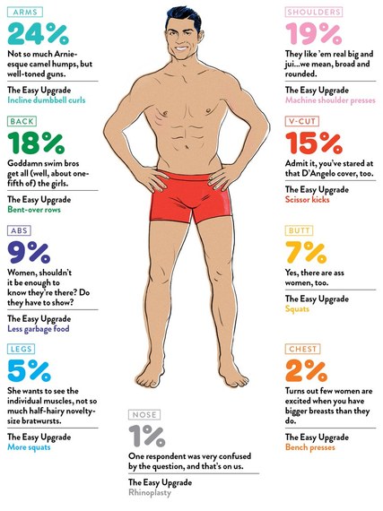 The Parts of a Man's Body that Women Find Sexiest, and How to Improve