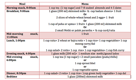 Diet Chart For Mother Pdf