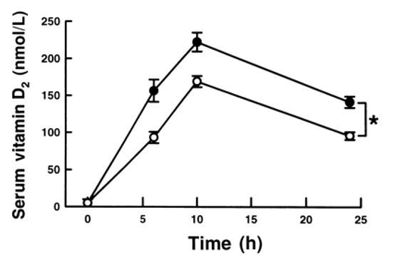 2016-05-11-1463004190-3499310-SerumvitaminD.JPG