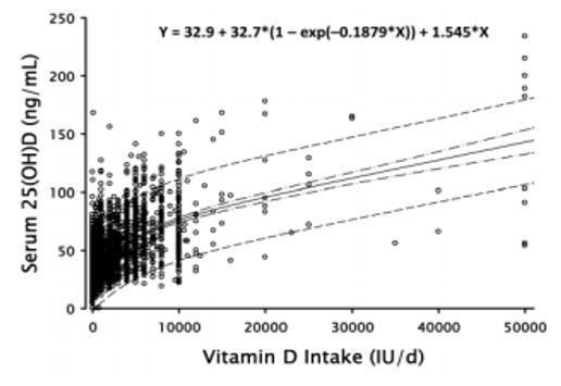 2016-05-11-1463004282-3180038-VitaminDintake.JPG