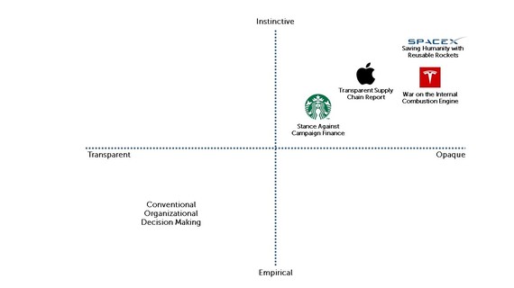 2016-05-14-1463230904-7567711-InstinctiveDecisionMatrix.jpg