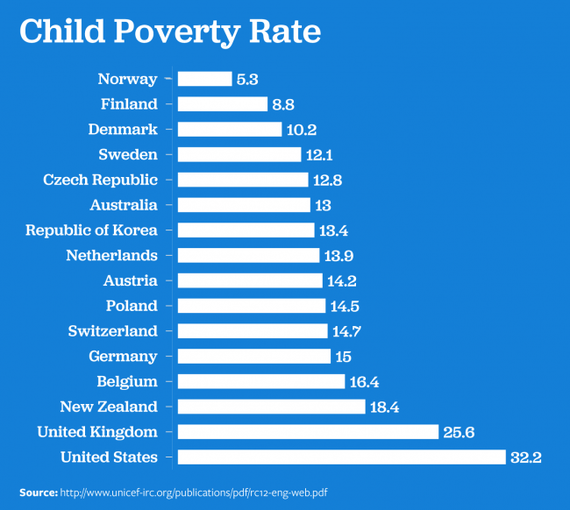 2016-05-16-1463357731-2746265-childpoverty.png