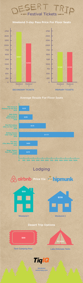 2016-05-16-1463408647-1783089-desert_trip_festival_infographic4.png