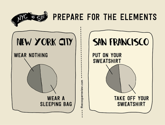 new york vs california fashion