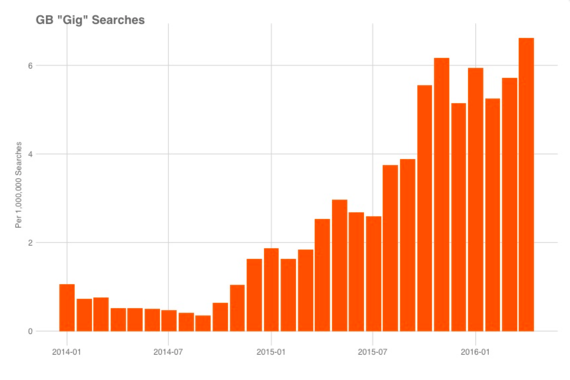 2016-05-20-1463744299-5888913-GIGECONOMYSEARCH_UK.png