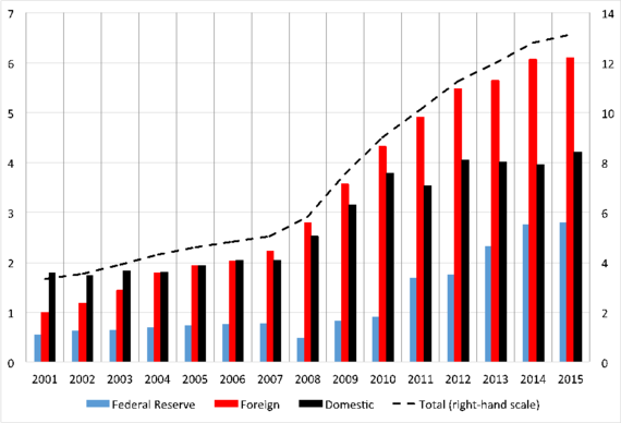 2016-05-23-1463973714-8155345-2016_05_22Figure1.png