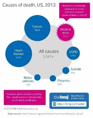 2016-05-24-1464115374-9209114-Medicaldeaths.jpg