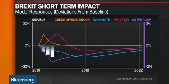 2016-05-25-1464178862-1482840-HowaBrexitCouldImpacttheU.K.Economy660x330.jpg