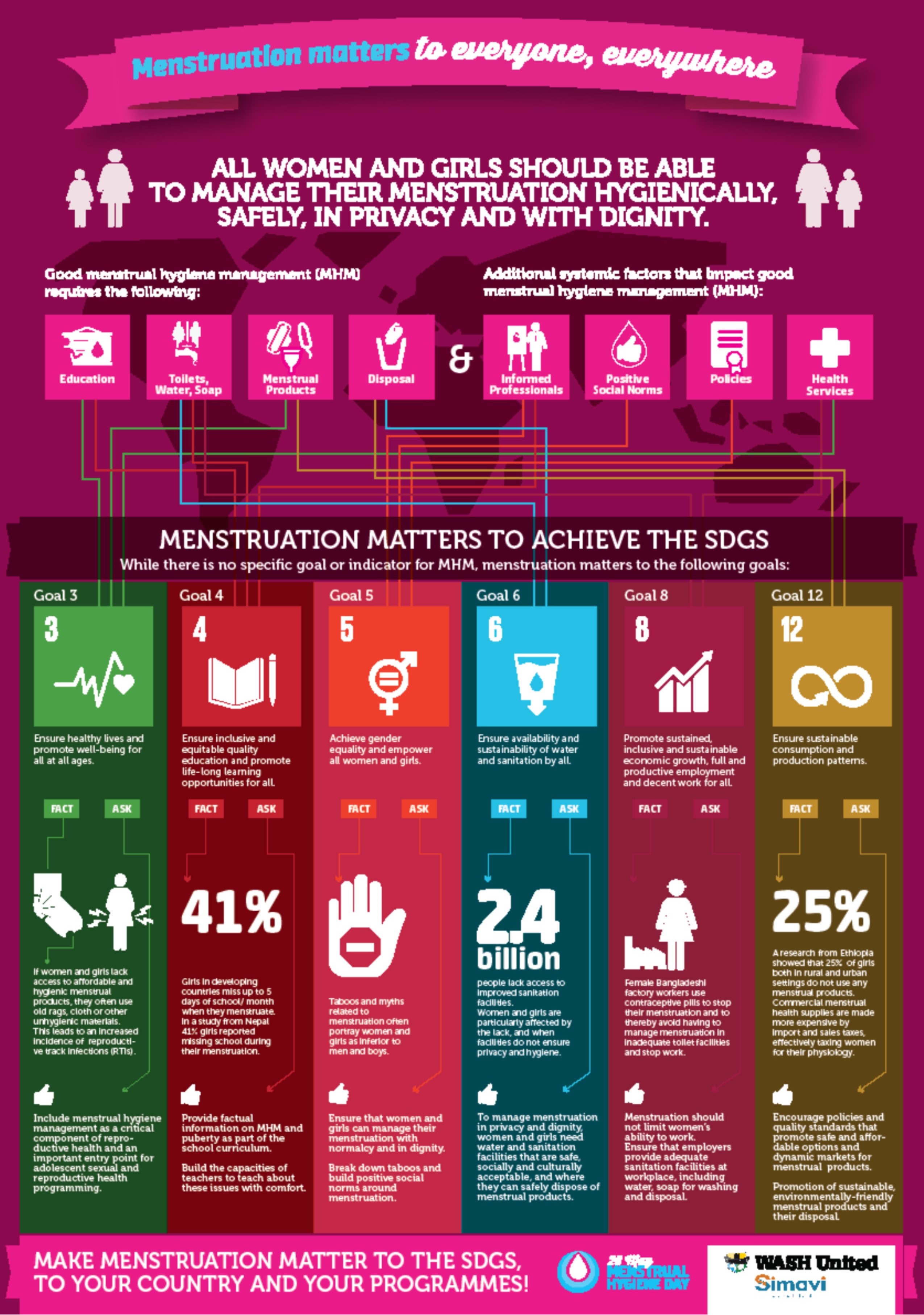 how-menstruation-affects-the-sustainable-development-goals-huffpost