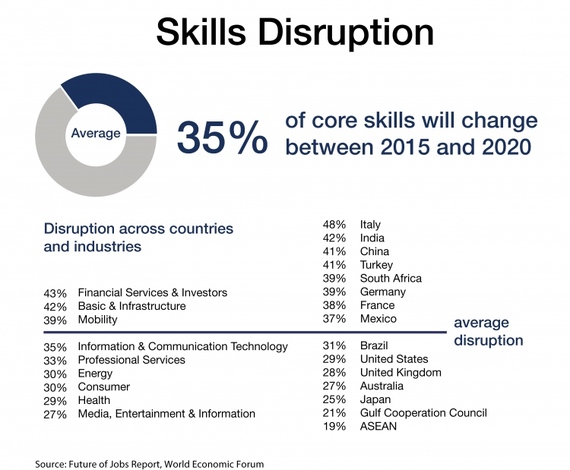 2016-05-26-1464267662-7151276-fojskillsdisruption1.5145de735856c406c1894341ebd8a33d.jpg