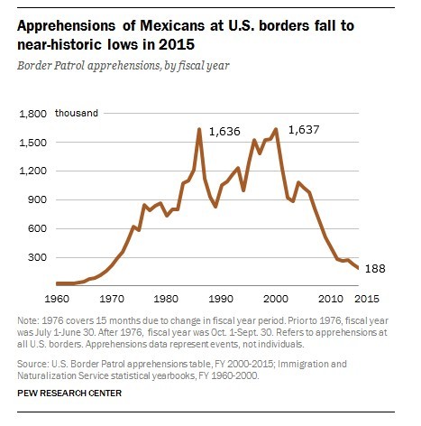 2016-06-01-1464778165-3005520-mexborder1.jpg