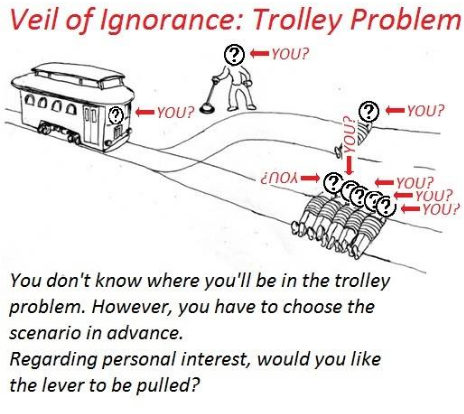 trolley problem ethics answer