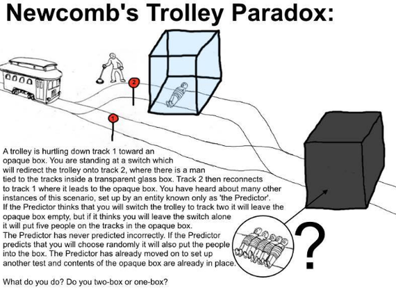 The Trolley Problem Know Your Meme