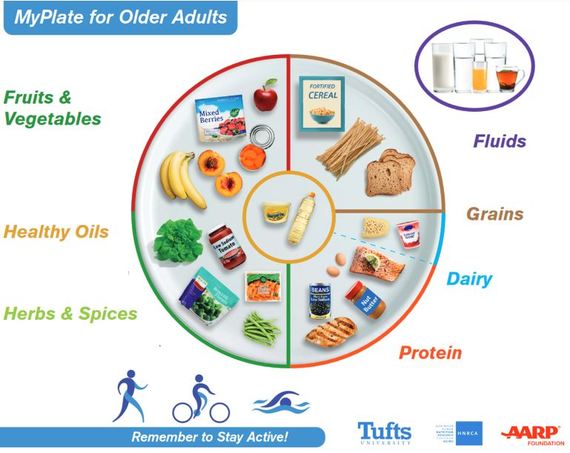 A New MyPlate For Older Folks | HuffPost