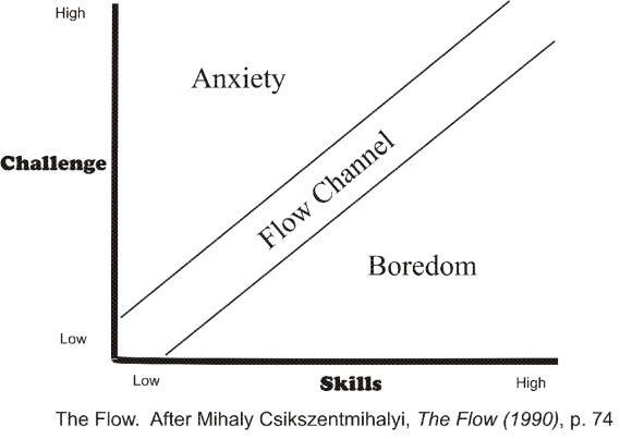 Flow Mihaly Csikszentmihalyi torrent