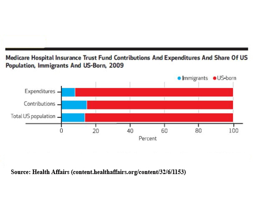 2016-06-09-1465508762-4283828-medicareandimmigrants.jpg