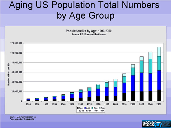 2016-06-11-1465688416-160586-USPopulationUSAdministrationonAging.jpg