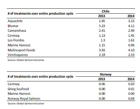 2016-06-13-1465804698-2018935-numberofantibioticsusedinacycle.jpg