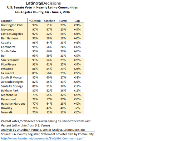 2016-06-13-1465821422-2882473-PantojaHuffPo61316fig1.png