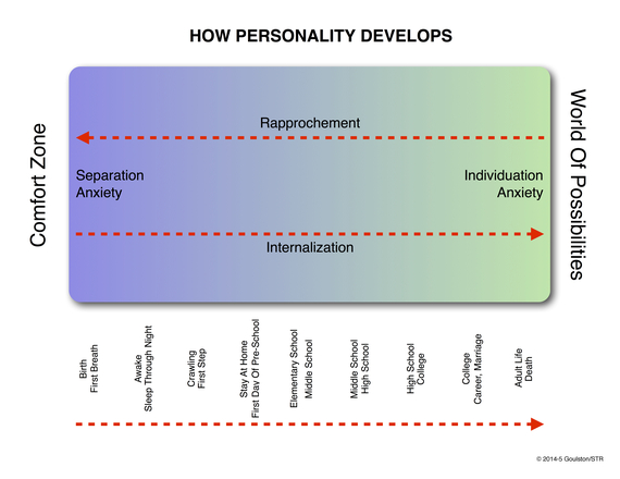 2016-06-14-1465871228-6796584-How_Personality_Develops_1031.jpg