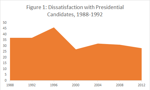 2016-06-14-1465908633-9706532-Candidate_Satisfaction3.png