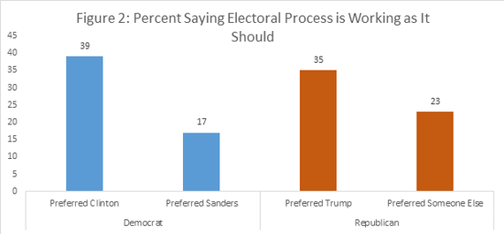 2016-06-14-1465909196-6608626-ElectoralProcessWorking2.png