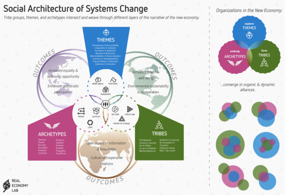 2016-06-16-1466092262-4605198-socialarchitectureinfographic.png