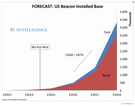 2016-06-16-1466094372-8764720-BIbeacons.png