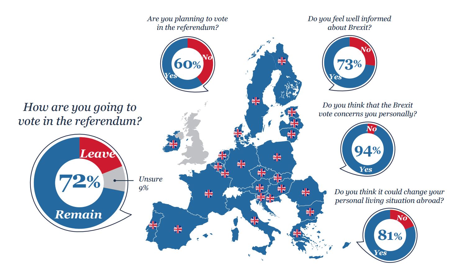 brexit-from-an-expat-perspective-british-living-abroad-want-to-stay-in