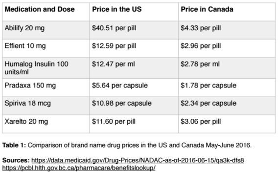 2016-06-21-1466509912-1833206-prescription_drug_prices.png