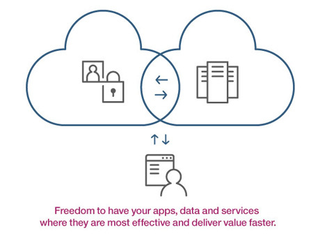 2016-06-26-1466941865-7902314-what_is_cc_Hybrid_Cloud_580x425.jpg