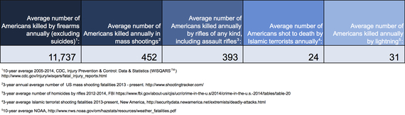 2016-06-26-1466957684-6930841-freakonomics_gun_control.jpg