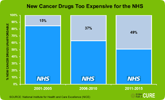 2016-06-27-1467026072-4979739-KeyFacts_CancerDrugsUnaffordable.gif