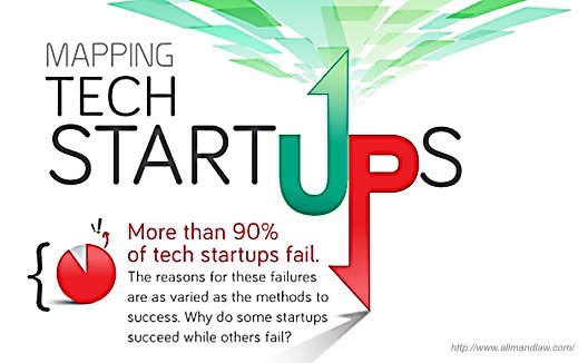 2016-06-27-1467050753-5654769-90percent_startups_fail_large.jpg