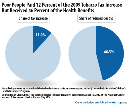 2016-06-29-1467194104-6476206-TobaccoChart.jpg