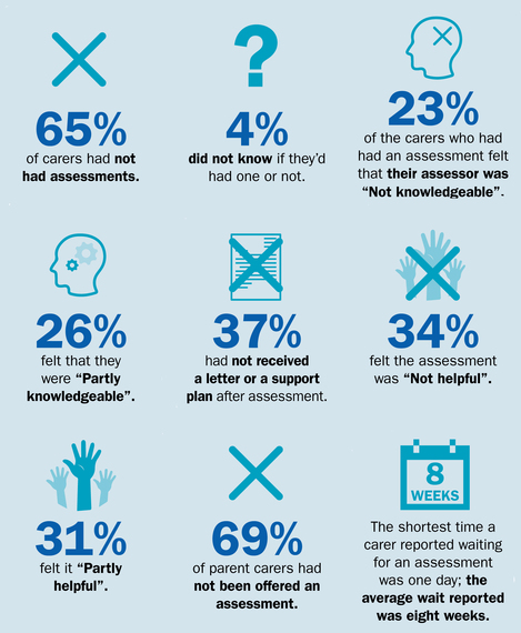2016-07-03-1467558749-4429434-CareActCarersStats.jpg