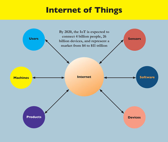 2016-07-04-1467664397-6995644-IoT.jpg